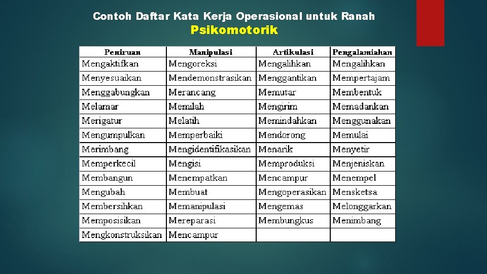 Contoh Daftar Kata Kerja Operasional untuk Ranah Psikomotorik 