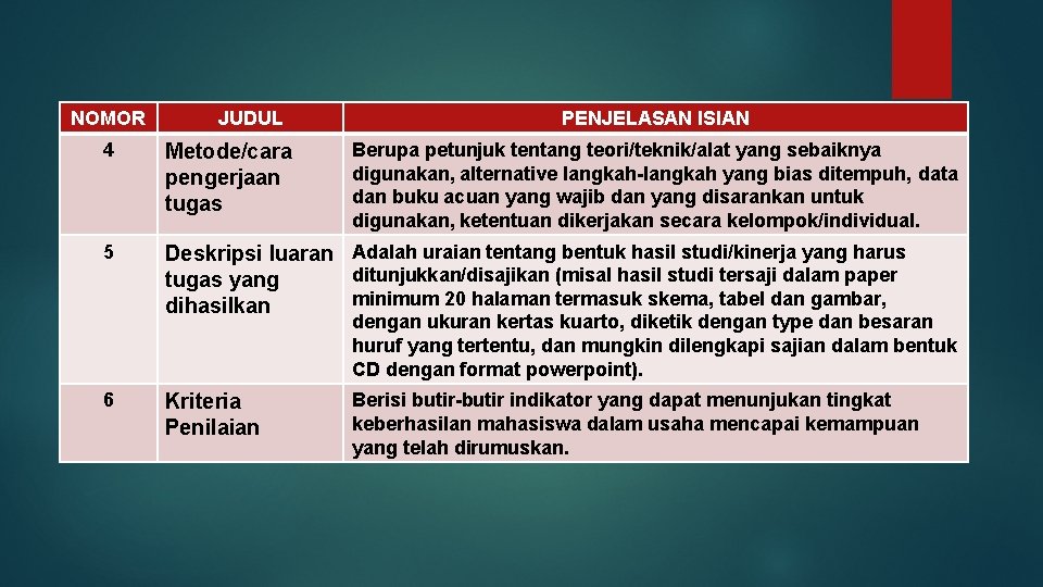 NOMOR JUDUL PENJELASAN ISIAN 4 Metode/cara pengerjaan tugas Berupa petunjuk tentang teori/teknik/alat yang sebaiknya
