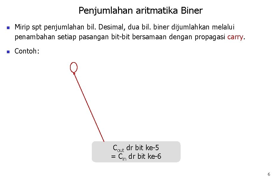 Penjumlahan aritmatika Biner n n Mirip spt penjumlahan bil. Desimal, dua bil. biner dijumlahkan