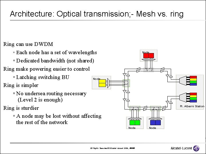 Architecture: Optical transmission; - Mesh vs. ring Ring can use DWDM Each node has