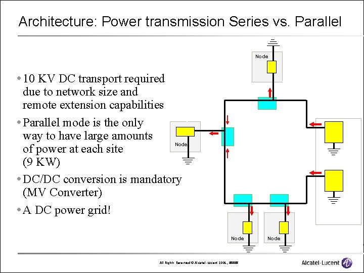 Architecture: Power transmission Series vs. Parallel ble ipm en t Ca Sp ur C