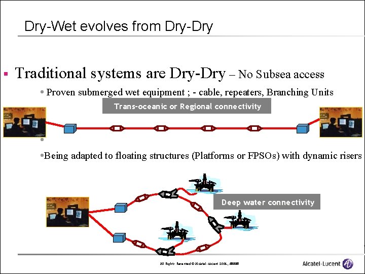 Dry-Wet evolves from Dry-Dry § Traditional systems are Dry-Dry – No Subsea access Proven