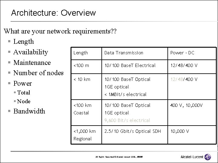 Architecture: Overview What are your network requirements? ? § Length § Availability Length Data