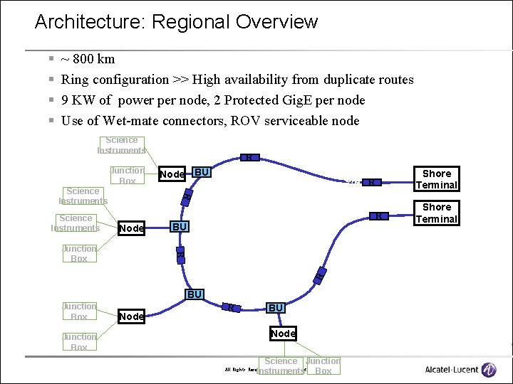Architecture: Regional Overview § § ~ 800 km Ring configuration >> High availability from