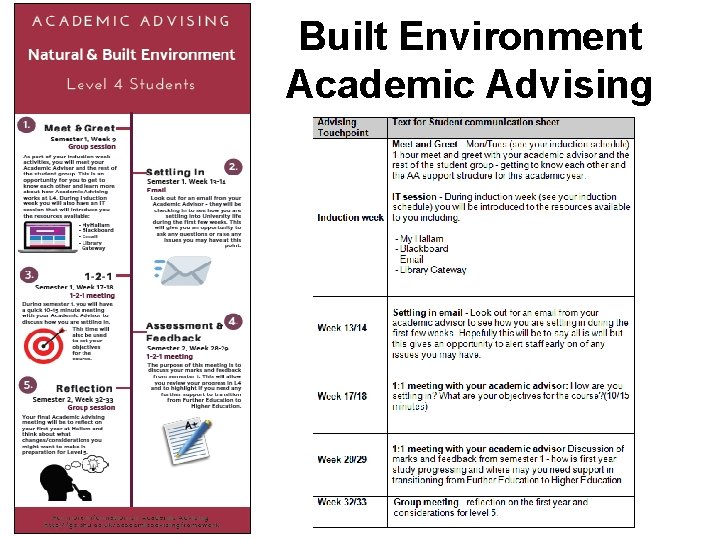 Built Environment Academic Advising 