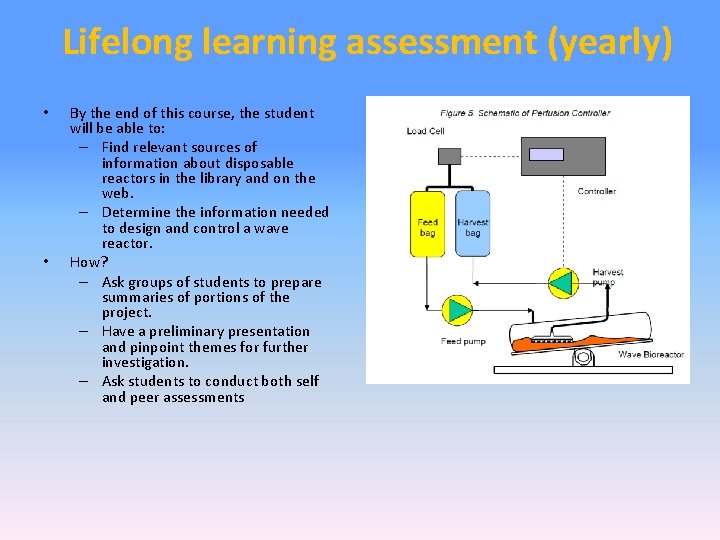 Lifelong learning assessment (yearly) • • By the end of this course, the student
