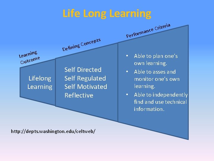 Life Long Learning ria ng i n r a Le ome Outc Lifelong Learning