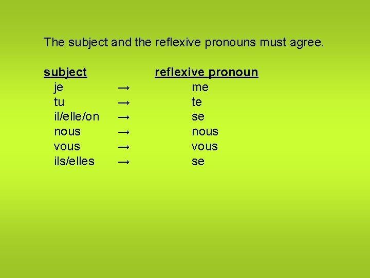 The subject and the reflexive pronouns must agree. subject je tu il/elle/on nous vous