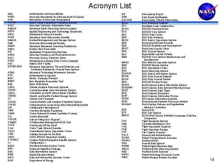 Acronym List A&A AAAS AAG ACRIM ACSI ADEOS AETD AIRS ALOS AMASS AMSR ANGe