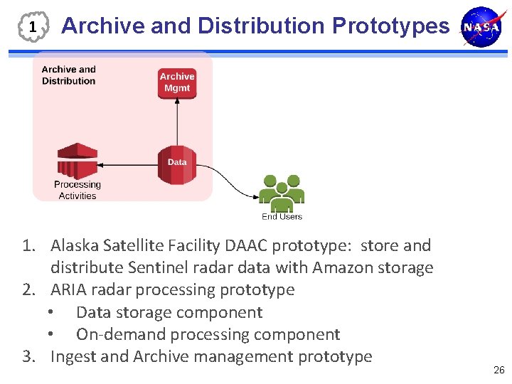 1 Archive and Distribution Prototypes 1. Alaska Satellite Facility DAAC prototype: store and distribute