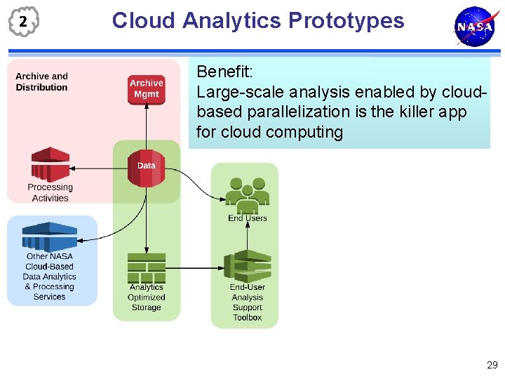 2 Cloud Analytics Prototypes Benefit: Large-scale analysis enabled by cloudbased parallelization is the killer