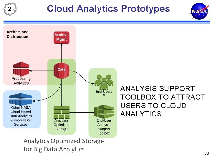 2 Cloud Analytics Prototypes ANALYSIS SUPPORT TOOLBOX TO ATTRACT USERS TO CLOUD ANALYTICS Analytics