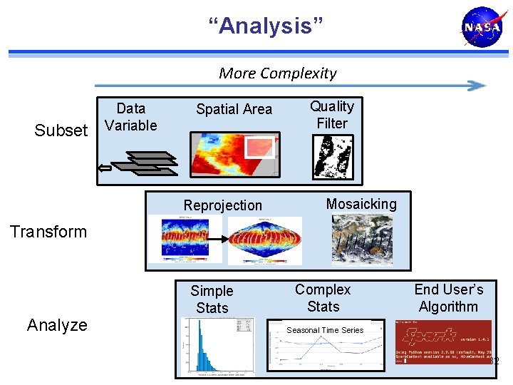 “Analysis” More Complexity Subset Data Variable Spatial Area Reprojection Quality Filter Mosaicking Transform Analyze