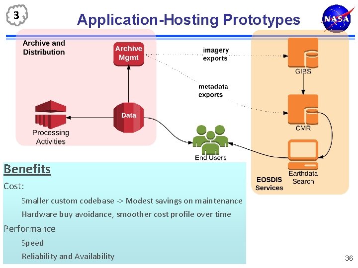 3 Application-Hosting Prototypes Benefits Cost: Smaller custom codebase -> Modest savings on maintenance Hardware
