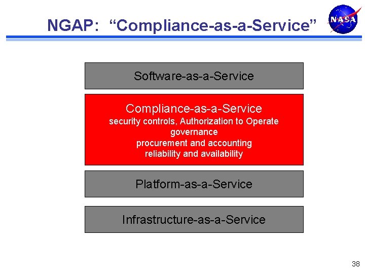 NGAP: “Compliance-as-a-Service” Software-as-a-Service Compliance-as-a-Service security controls, Authorization to Operate governance procurement and accounting reliability