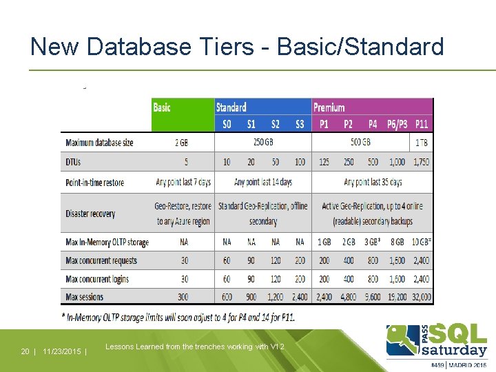 New Database Tiers - Basic/Standard 20 | 11/23/2015 | Lessons Learned from the trenches