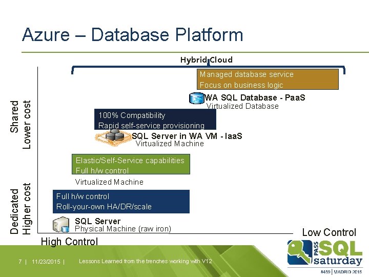 Azure – Database Platform Hybrid Cloud Managed database service Focus on business logic Dedicated
