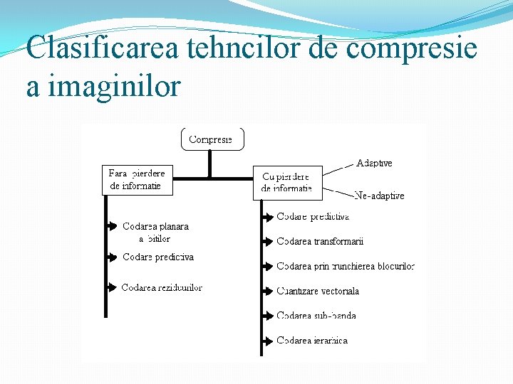 Clasificarea tehncilor de compresie a imaginilor 