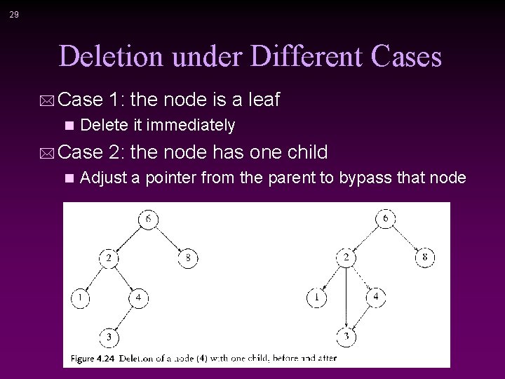 29 Deletion under Different Cases * Case 1: the node is a leaf n 29 Deletion under Different Cases * Case 1: the node is a leaf n