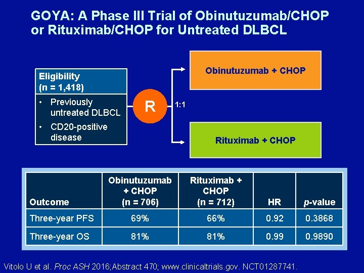 GOYA: A Phase III Trial of Obinutuzumab/CHOP or Rituximab/CHOP for Untreated DLBCL Obinutuzumab +