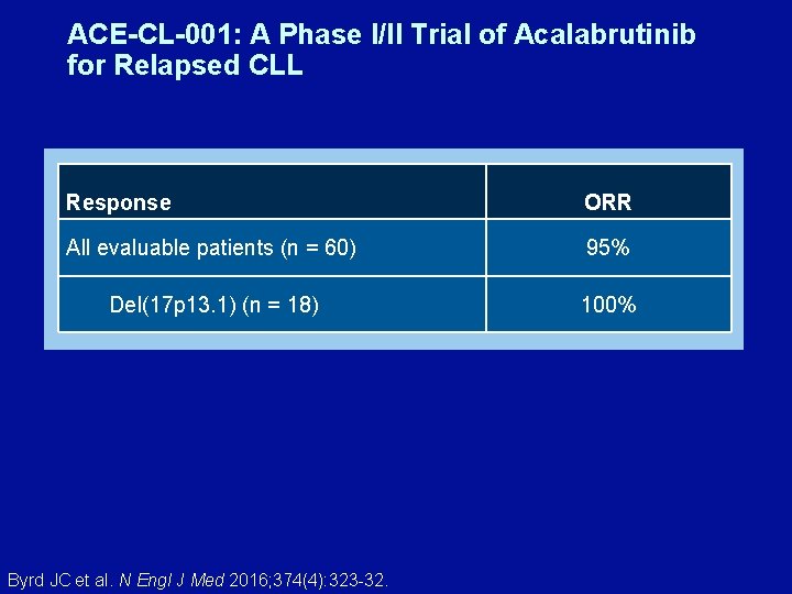 ACE-CL-001: A Phase I/II Trial of Acalabrutinib for Relapsed CLL Response ORR All evaluable