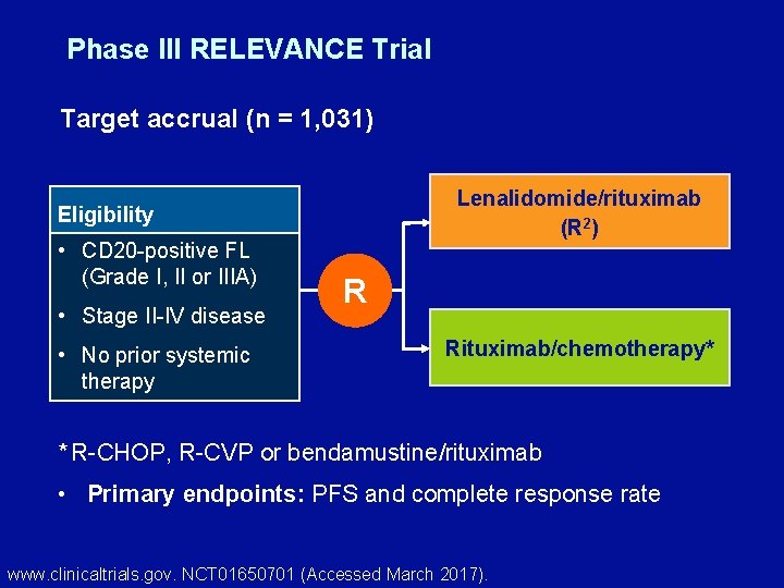 Phase III RELEVANCE Trial Target accrual (n = 1, 031) Lenalidomide/rituximab (R 2) Eligibility