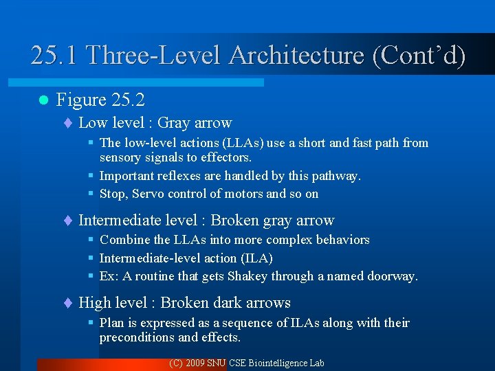 25. 1 Three-Level Architecture (Cont’d) l Figure 25. 2 t Low level : Gray 25. 1 Three-Level Architecture (Cont’d) l Figure 25. 2 t Low level : Gray