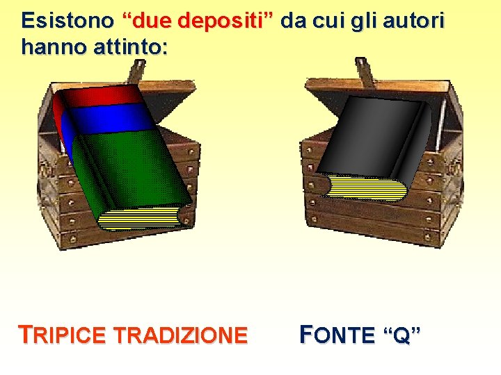 Esistono “due depositi” da cui gli autori hanno attinto: TRIPICE TRADIZIONE FONTE “Q” 