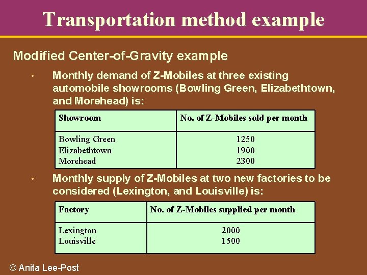 Transportation method example Modified Center-of-Gravity example • Monthly demand of Z-Mobiles at three existing