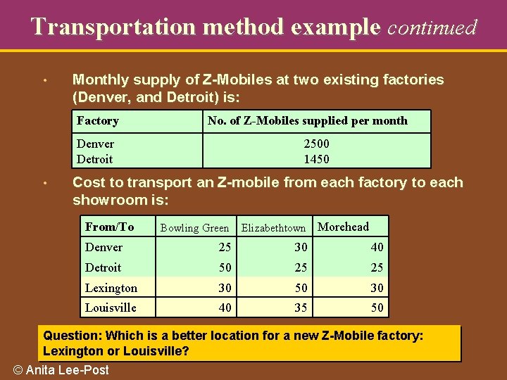 Transportation method example continued • Monthly supply of Z-Mobiles at two existing factories (Denver,