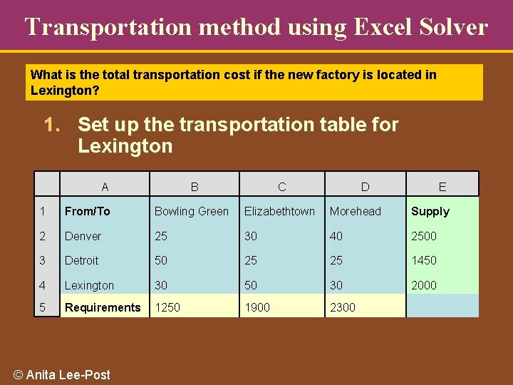 Transportation method using Excel Solver What is the total transportation cost if the new