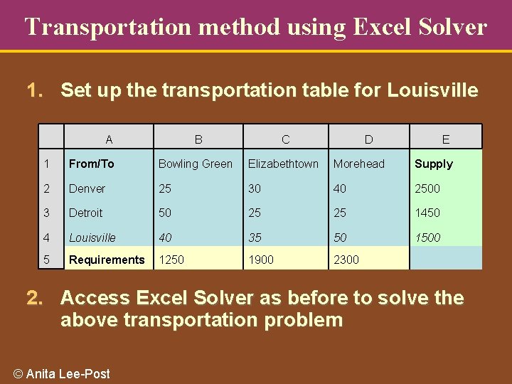 Transportation method using Excel Solver 1. Set up the transportation table for Louisville A