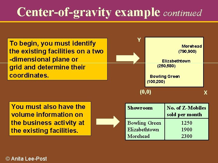 Center-of-gravity example continued To begin, you must identify the existing facilities on a two