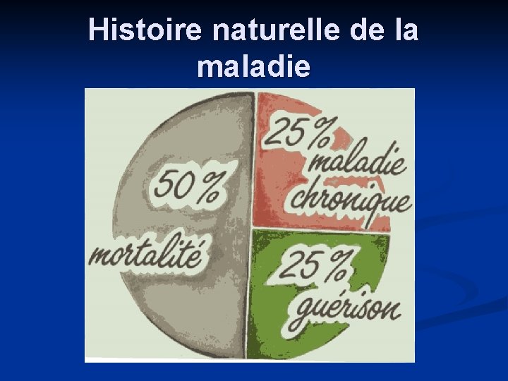 Histoire naturelle de la maladie 