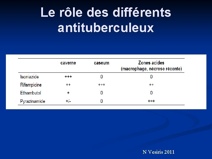 Le rôle des différents antituberculeux N Vesiris 2011 
