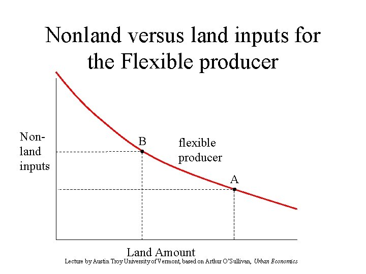 Nonland versus land inputs for the Flexible producer Nonland inputs B flexible producer A