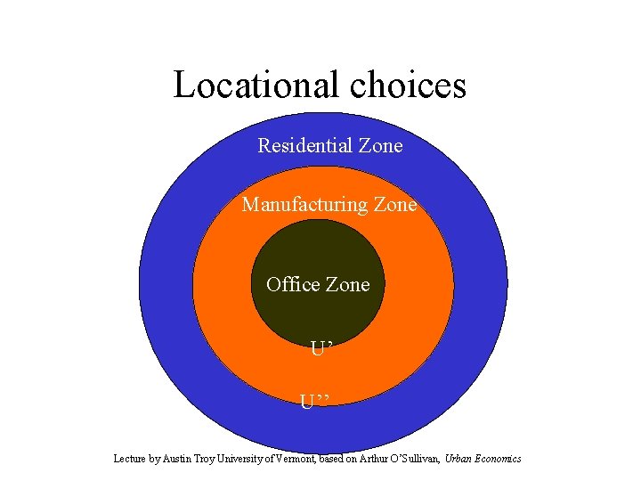 Locational choices Residential Zone Manufacturing Zone Office Zone U’ U’’ Lecture by Austin Troy