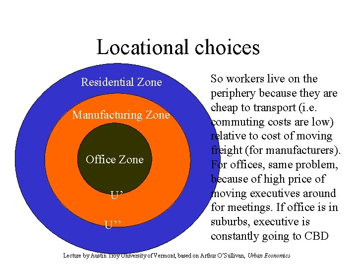 Locational choices Residential Zone Manufacturing Zone Office Zone U’ U’’ So workers live on