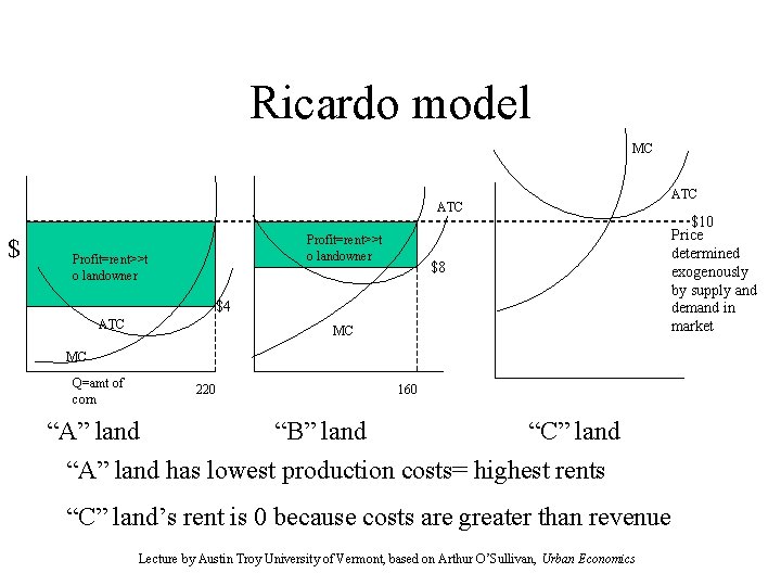 Ricardo model MC ATC $ Profit=rent>>t o landowner $8 $4 ATC MC MC Q=amt