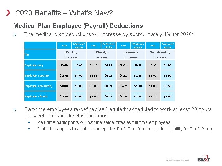 BWXT 2020 Benefits Fall 2019 BWXT Benefits Main