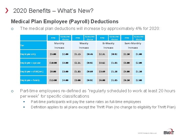 2020 Benefits – What’s New? Medical Plan Employee (Payroll) Deductions o The medical plan