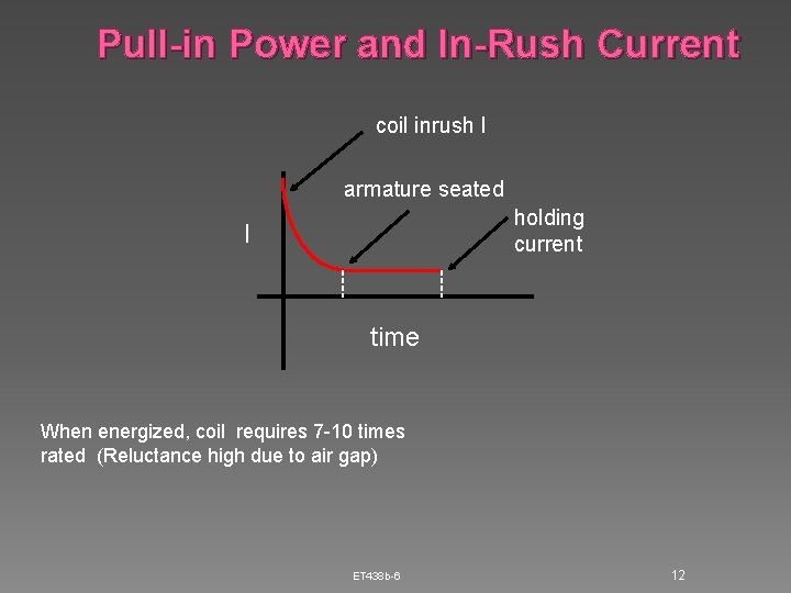 Pull-in Power and In-Rush Current coil inrush I armature seated holding current I time Pull-in Power and In-Rush Current coil inrush I armature seated holding current I time