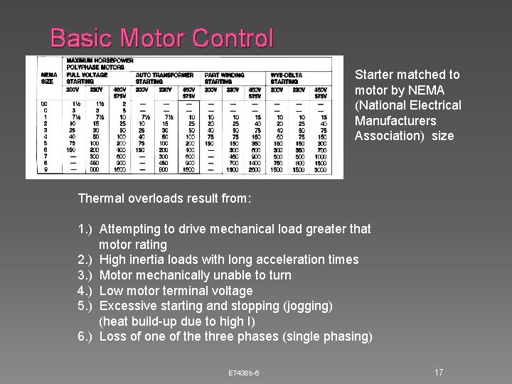 Basic Motor Control Starter matched to motor by NEMA (National Electrical Manufacturers Association) size Basic Motor Control Starter matched to motor by NEMA (National Electrical Manufacturers Association) size