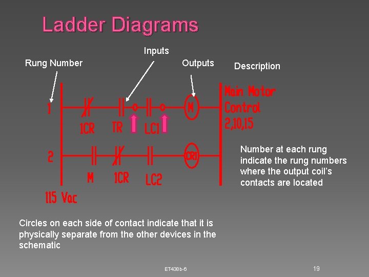 Ladder Diagrams Inputs Rung Number Outputs Description Number at each rung indicate the rung Ladder Diagrams Inputs Rung Number Outputs Description Number at each rung indicate the rung