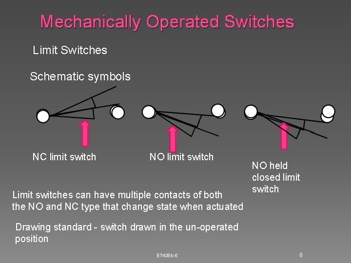 Mechanically Operated Switches Limit Switches Schematic symbols NC limit switch NO limit switch Limit Mechanically Operated Switches Limit Switches Schematic symbols NC limit switch NO limit switch Limit