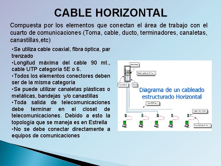 CABLE HORIZONTAL Compuesta por los elementos que conectan el área de trabajo con el