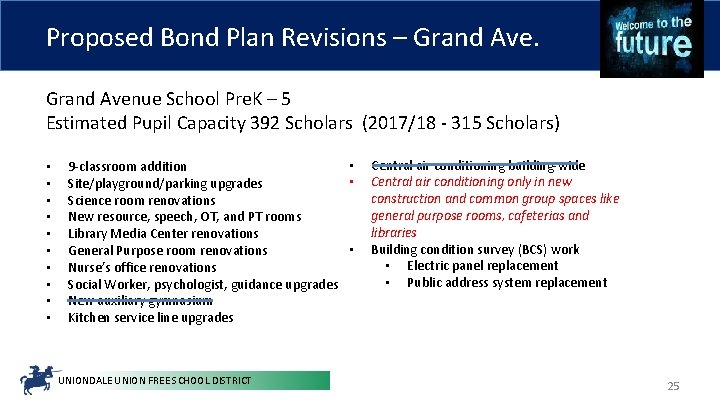 Proposed Bond Plan Revisions – Grand Avenue School Pre. K – 5 Estimated Pupil