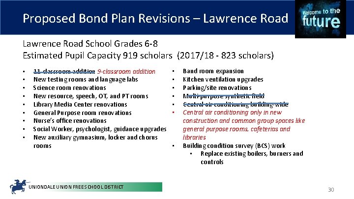 Proposed Bond Plan Revisions – Lawrence Road School Grades 6 -8 Estimated Pupil Capacity