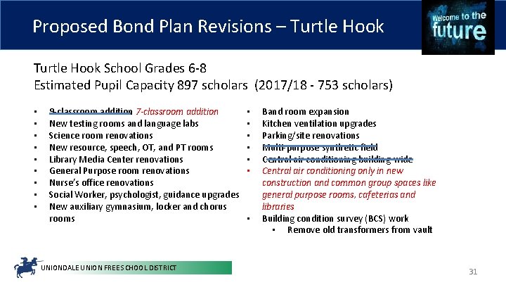 Proposed Bond Plan Revisions – Turtle Hook School Grades 6 -8 Estimated Pupil Capacity