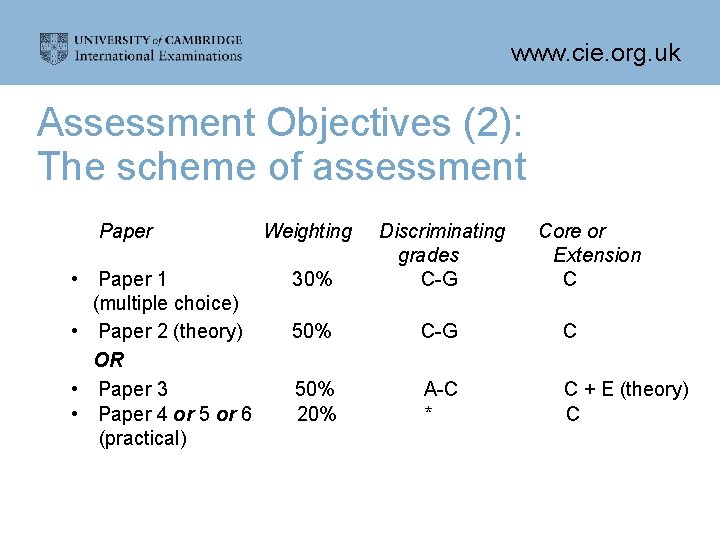 www. cie. org. uk Assessment Objectives (2): The scheme of assessment Paper • Paper